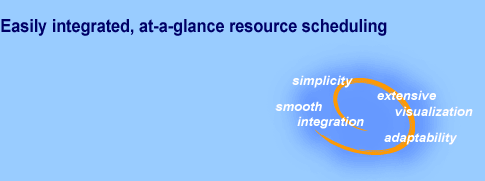 Easily integrated, at-a-glance resource scheduling